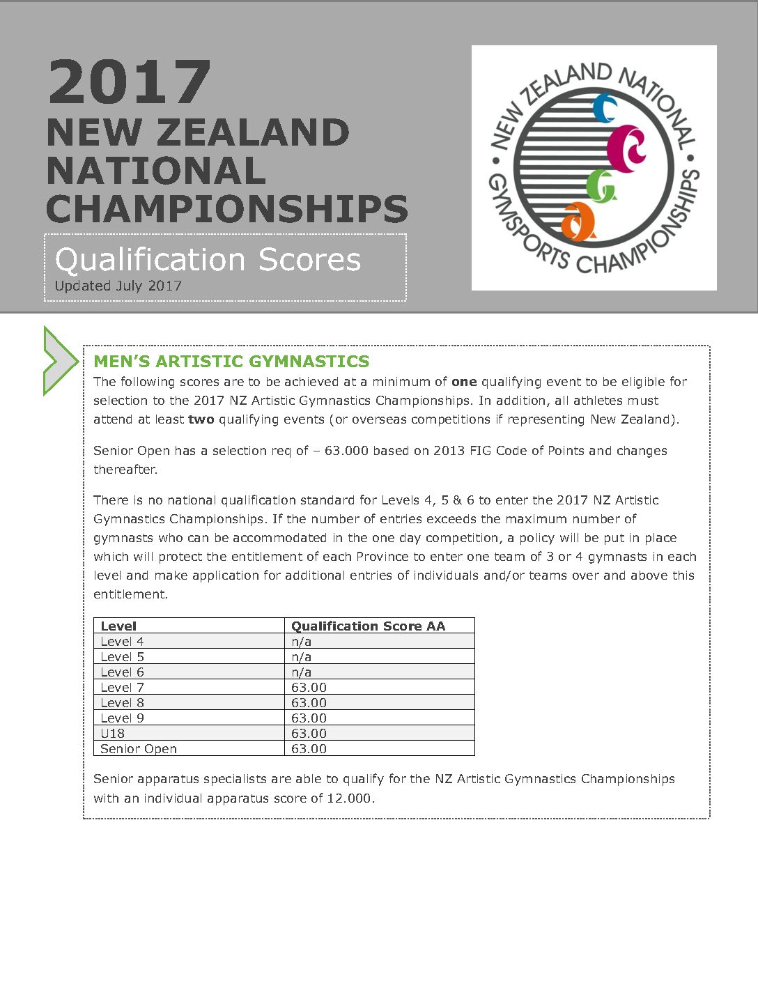 2017 Qualification Scores GymnasticsNZ